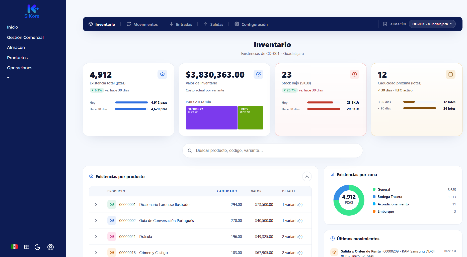 Inventario consolidado en SIKore