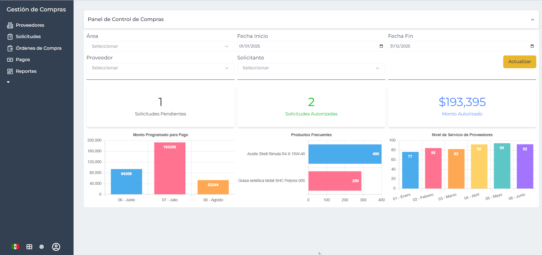 Dashboard